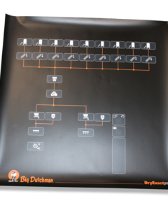 Sticker f/control cabinet "DryExact per 2 circuits"